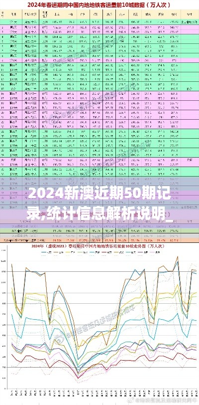 2024新澳近期50期记录,统计信息解析说明_FEM15.87