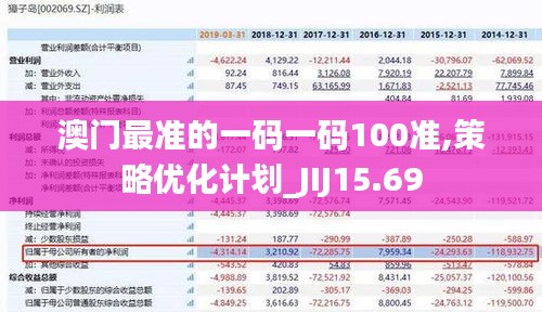 澳门最准的一码一码100准,策略优化计划_JIJ15.69