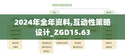 2024年全年资料,互动性策略设计_ZGD15.63