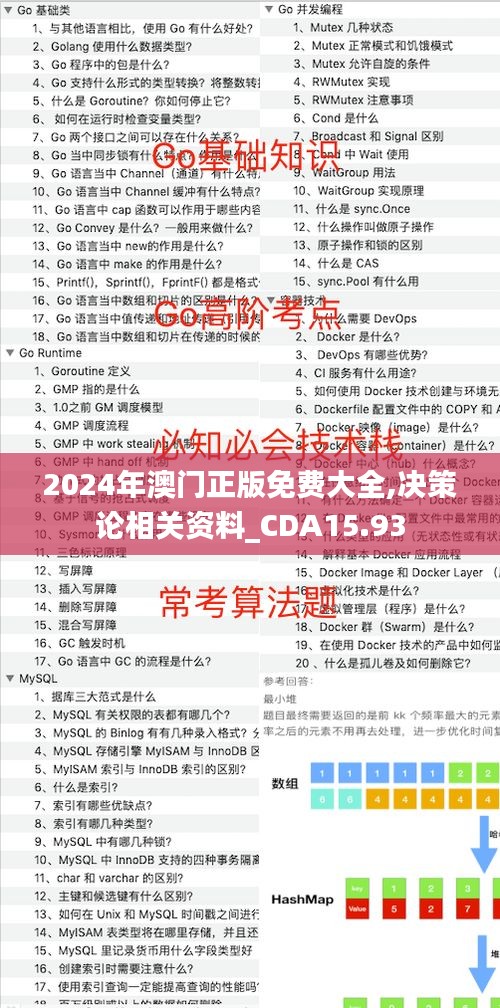 2024年澳门正版免费大全,决策论相关资料_CDA15.93