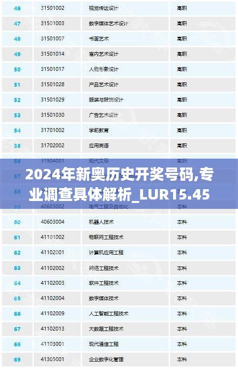 2024年新奥历史开奖号码,专业调查具体解析_LUR15.45