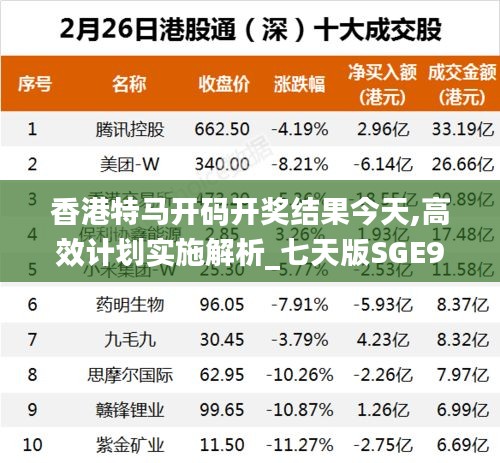 香港特马开码开奖结果今天,高效计划实施解析_七天版SGE9.20