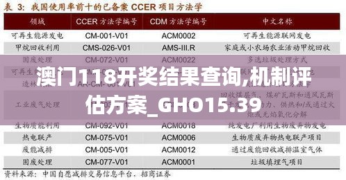 澳门118开奖结果查询,机制评估方案_GHO15.39