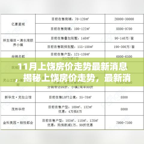 揭秘上饶房价走势，深度分析与最新消息（以11月为中心）