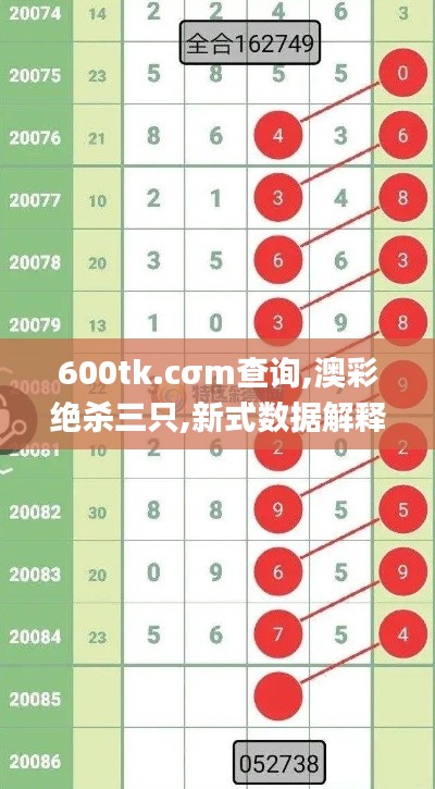 600tk.cσm查询,澳彩绝杀三只,新式数据解释设想_NQW15.54