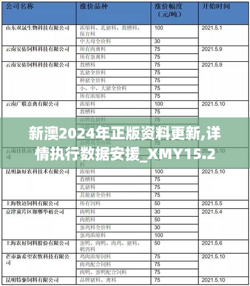 新澳2024年正版资料更新,详情执行数据安援_XMY15.2