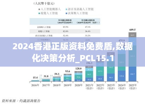 2024香港正版资料免费盾,数据化决策分析_PCL15.1