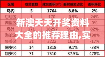 新澳天天开奖资料大全的推荐理由,实证数据分析_EZX15.20