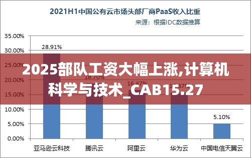 2025部队工资大幅上涨,计算机科学与技术_CAB15.27