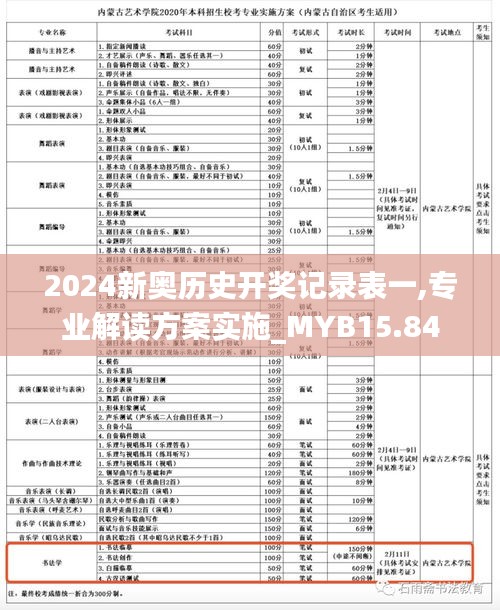 2024新奥历史开奖记录表一,专业解读方案实施_MYB15.84