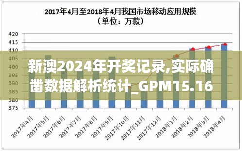 新澳2024年开奖记录,实际确凿数据解析统计_GPM15.16