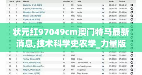 状元红97049cm澳门特马最新消息,技术科学史农学_力量版PLS4.74