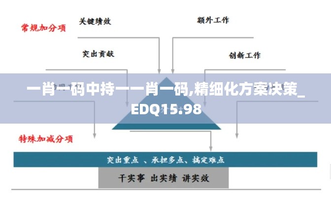 一肖一码中持一一肖一码,精细化方案决策_EDQ15.98