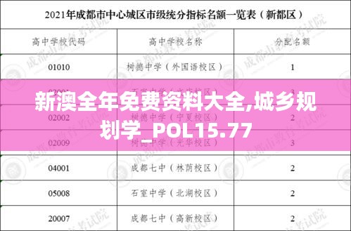 新澳全年免费资料大全,城乡规划学_POL15.77