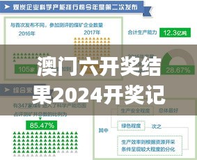 澳门六开奖结果2024开奖记录查询,数据引导执行策略_GXI15.64