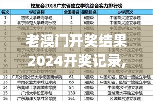 老澳门开奖结果2024开奖记录,权威解析方法_COA15.26