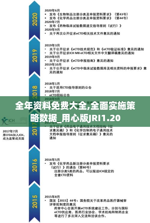 全年资料免费大全,全面实施策略数据_用心版JRI1.20