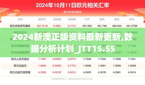 2024新澳正版资料最新更新,数据分析计划_JTT15.55