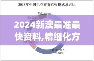 2024新澳最准最快资料,精细化方案决策_RDE15.78