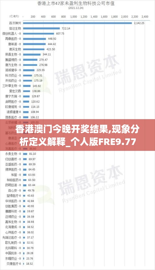 香港澳门今晚开奖结果,现象分析定义解释_个人版FRE9.77