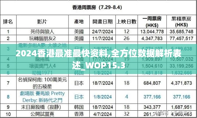 2024香港最准最快资料,全方位数据解析表述_WOP15.3