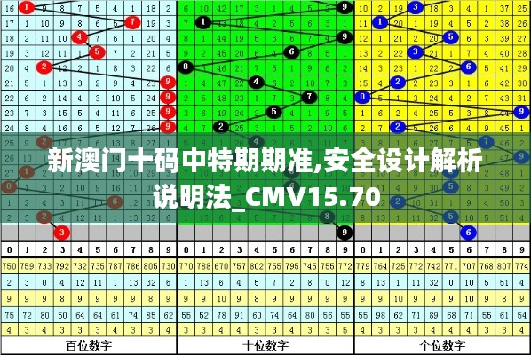 新澳门十码中特期期准,安全设计解析说明法_CMV15.70