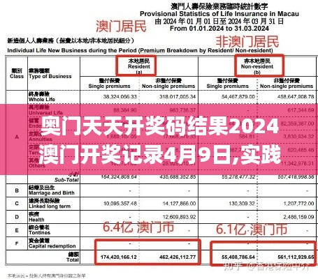 奥门天天开奖码结果2024澳门开奖记录4月9日,实践调查说明_UTS15.40