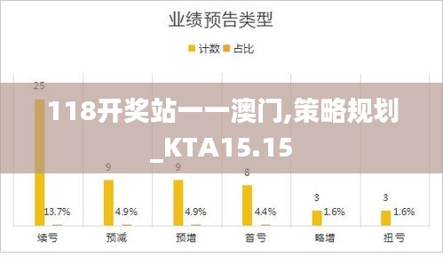 118开奖站一一澳门,策略规划_KTA15.15