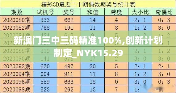 新澳门三中三码精准100%,创新计划制定_NYK15.29