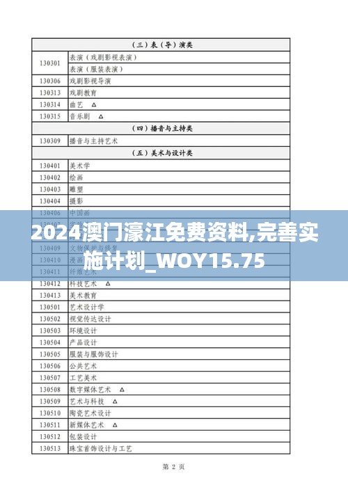 2024澳门濠江免费资料,完善实施计划_WOY15.75