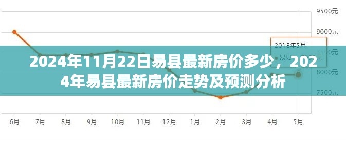 2024年易县房价最新动态，走势分析与预测