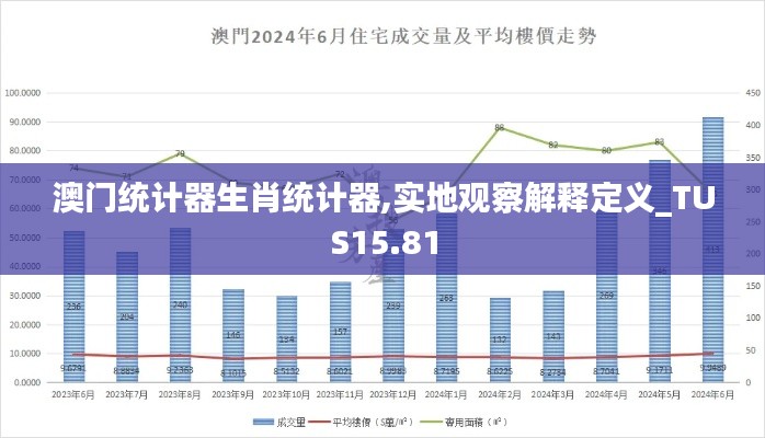 澳门统计器生肖统计器,实地观察解释定义_TUS15.81