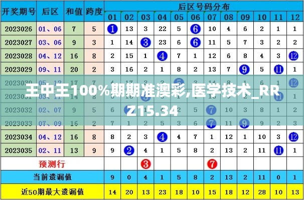 王中王100%期期准澳彩,医学技术_RRZ15.34