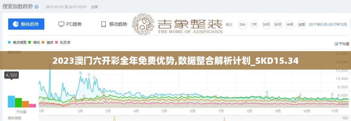 2023澳门六开彩全年免费优势,数据整合解析计划_SKD15.34