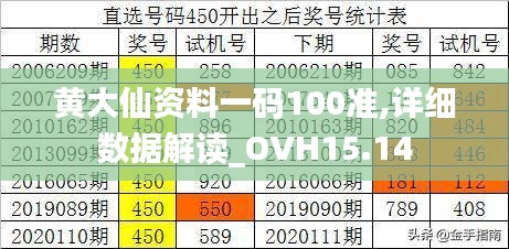 黄大仙资料一码100准,详细数据解读_OVH15.14