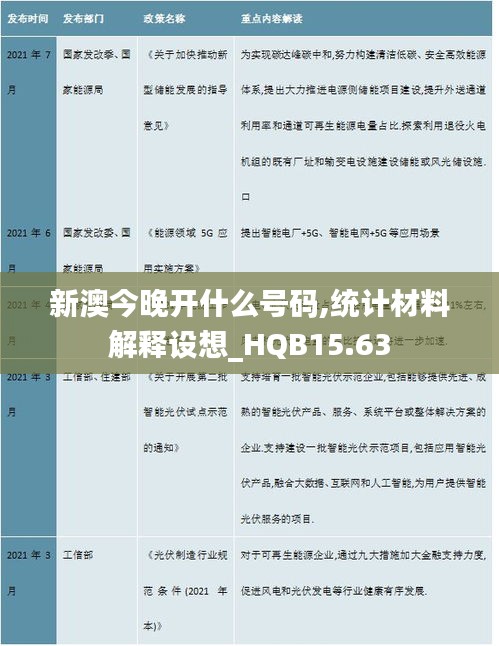 新澳今晚开什么号码,统计材料解释设想_HQB15.63