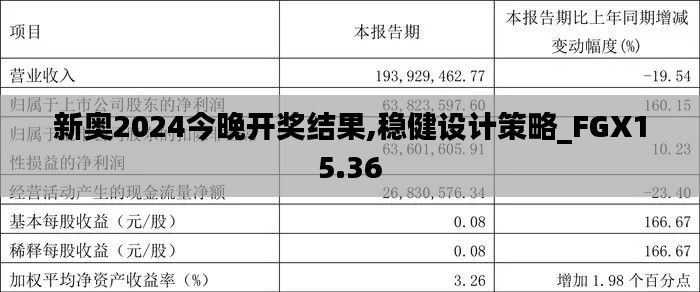 新奥2024今晚开奖结果,稳健设计策略_FGX15.36