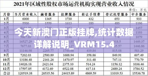 今天新澳门正版挂牌,统计数据详解说明_VRM15.4