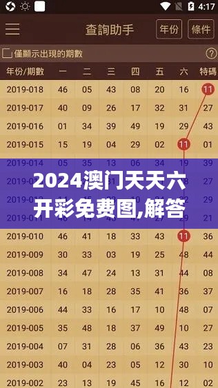 2024澳门天天六开彩免费图,解答全面的含义_DBU15.74