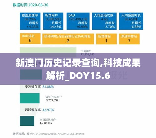 新澳门历史记录查询,科技成果解析_DOY15.6