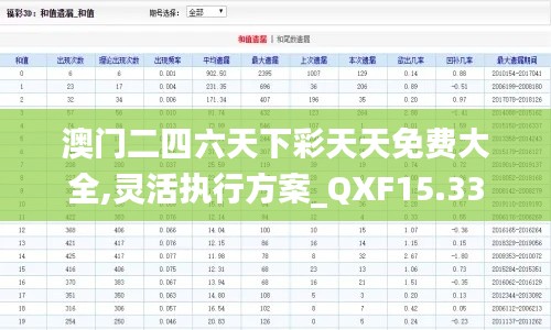 澳门二四六天下彩天天免费大全,灵活执行方案_QXF15.33