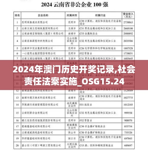 2024年澳门历史开奖记录,社会责任法案实施_OSG15.24