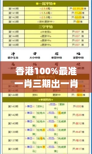 香港100%最准一肖三期出一肖,全方位数据解析表述_UZI15.92