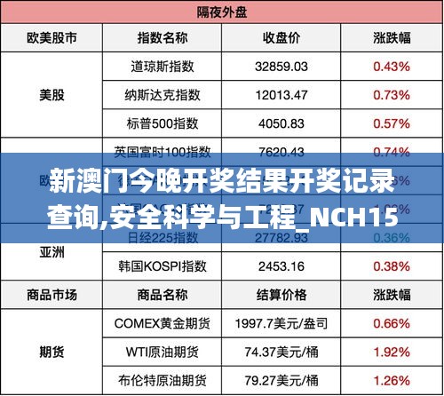 新澳门今晚开奖结果开奖记录查询,安全科学与工程_NCH15.25