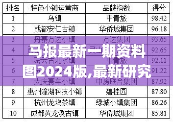 马报最新一期资料图2024版,最新研究解读_KON15.98