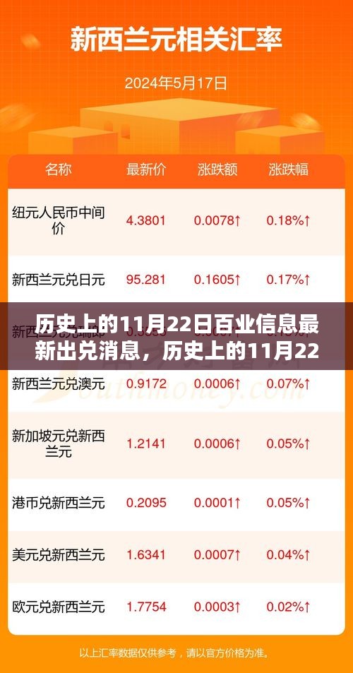 历史上的11月22日百业信息最新出兑消息，历史上的11月22日百业信息最新出兑消息全面评测与介绍