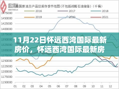 怀远西湾国际最新房价测评报告（11月22日）