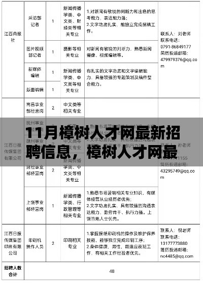 樟树人才网最新招聘信息聚焦，行业热点与人才需求概览