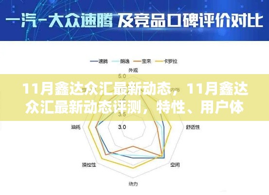 11月鑫达众汇最新动态评测，特性、用户体验与竞品对比全解析