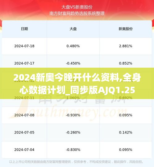 2024新奥今晚开什么资料,全身心数据计划_同步版AJQ1.25